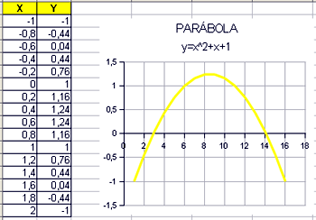 ejercicio parábola