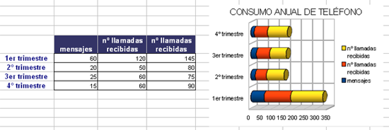 ejemplo gráfico barras