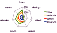 gráfico de redes