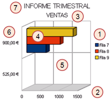 ejercicio de elementos