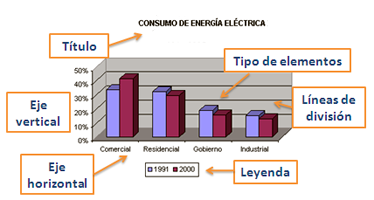 elementos de un gráfico