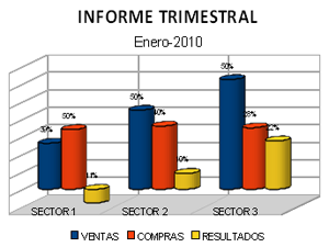 modificar un gráfico