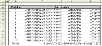 frecuencia de una variable