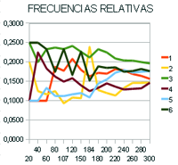 gráfico frecuencias