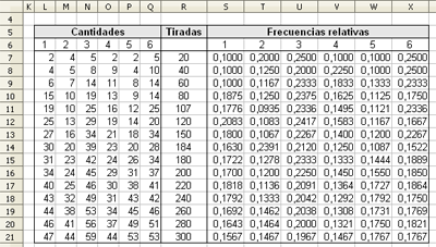 frecuencias relativas