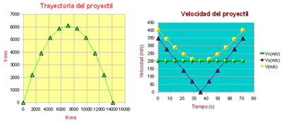 trayectoria proyectil