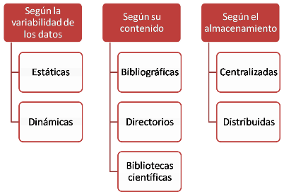 clasificación