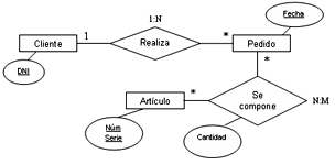 relación entidades