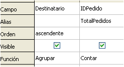 consulta contar_pedidos