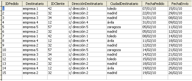 datos pedidos