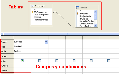 entorno diseño consulta