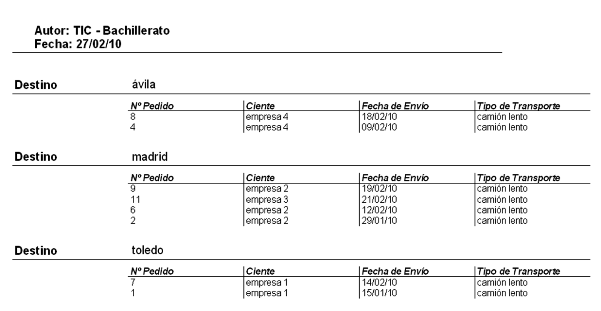 informe pedidos-transporte