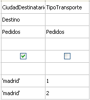 pedidos-transporte-madrid