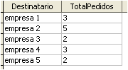 datos contar_pedidos