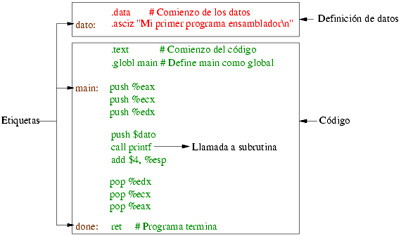 estructura de un ensamblador