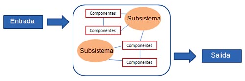 sistema