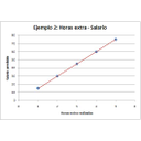 Muestra Imagen Dependencia positiva funcional