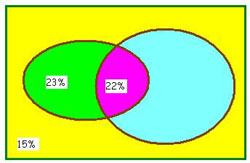 Diagrama con probabilidades