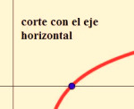 Corte eje OX