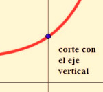 Corte eje OY