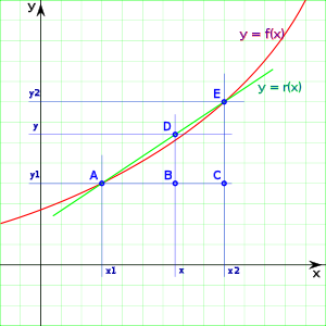 Tablero de ajedrez con una diagonal