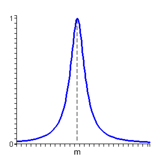 Gráfica de una función simila a la torre Eiffel