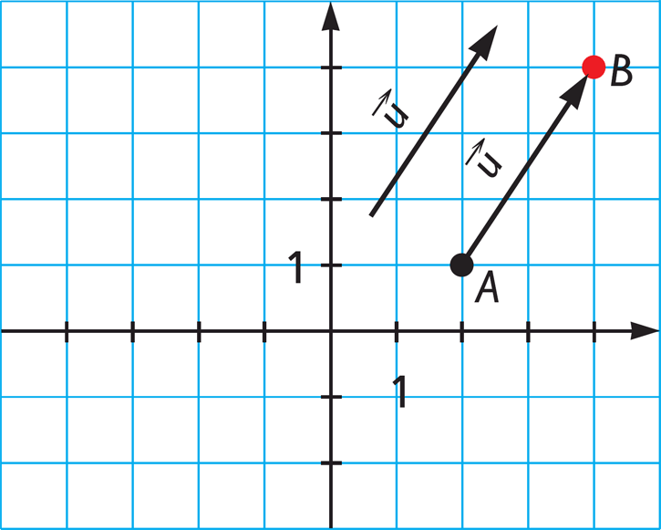 Vectores