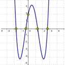 Muestra Imagen f(x)=x4-2x3-4x²+5x+2