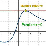 Maximo relativo