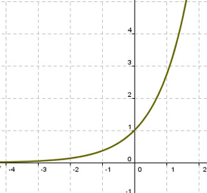 Exponencial