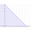 Muestra Imagen 8x+8y≤120