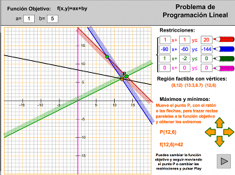 Resolver Problema de Programación lineal