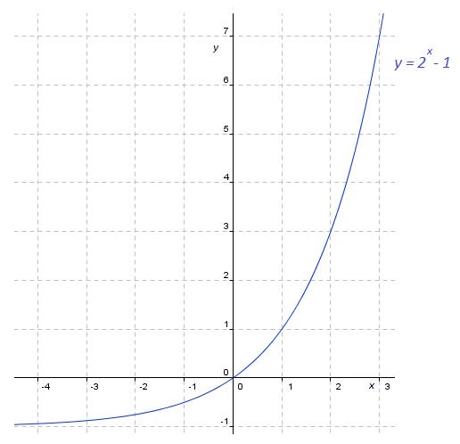 Exponencial