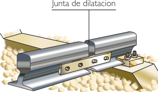 Juntas de dilatación en las vías del tren.