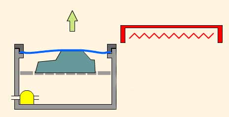 Esquema del proceso de termoconformado