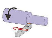 Esquema de torneado cilíndrico