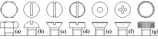 Tipos de cabeza de los tornillos