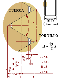 Rosca métrica