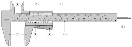 Partes de un calibre