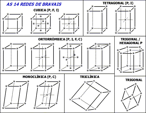 Redes de cristalización