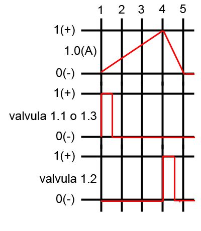 4 representación gráfica de los diagramas de movimiento